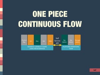 ONE PIECE 
CONTINUOUS FLOW
147
Product
Mgr
UX Dev QA DBA
Sys
Admin
Net
Admin
Storage
Admin
BUSINESS CAPABILITY TEAMS
USING MICROSERVICES
PLATFORM OPERATIONS
TEAM
Self
Service
API
 