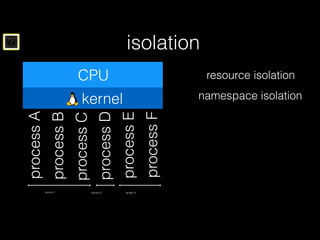 ? isolation
CPU
kernel
resource isolation
namespace isolation
processA
processB
processC
processD
processE
processF
tenant 1 tenant 2 tenant 3
 