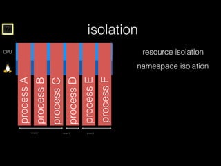 ? isolation
resource isolation
namespace isolation
CPU
processA
processB
processC
processD
processE
processF
tenant 1 tenant 2 tenant 3
 