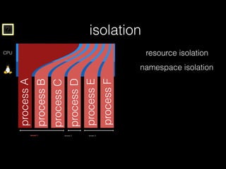 ? isolation
resource isolation
namespace isolation
processA
processB
processC
processD
processE
processF
tenant 1 tenant 2 tenant 3
CPU
 