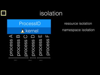 ? isolation
kernel
resource isolation
namespace isolation
processA
processB
processC
processD
processE
processF
tenant 1 tenant 2 tenant 3
ProcessID
 