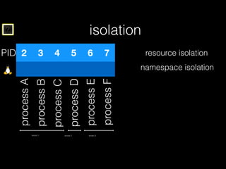 ? isolation
resource isolation
namespace isolation
processA
processB
processC
processD
processE
processF
tenant 1 tenant 2 tenant 3
PID 2 3 4 5 6 7
 