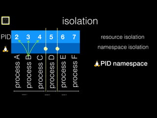 ? isolation
resource isolation
namespace isolation
processA
processB
processC
processD
processE
processF
tenant 1 tenant 2 tenant 3
PID 2 3 4 5 6 7
PID namespace
 
