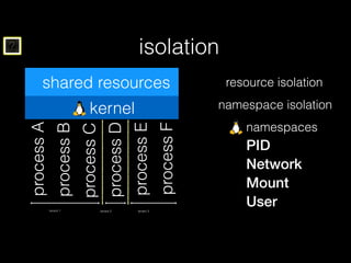 ? isolation
resource isolation
namespace isolation
processA
processB
processC
processD
processE
processF
tenant 1 tenant 2 tenant 3
PID
shared resources
kernel
Network
Mount
User
namespaces
 