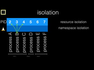 ? isolation
resource isolation
namespace isolation
processA
processB
processC
processD
processE
processF
tenant 1 tenant 2 tenant 3
PID 2 3 4 5 6 7
 