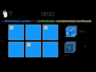 ? DIEGO
a distributed system that orchestrates containerized workloads
Cells
Brain
BBS
(currently etcd)
scheduler
 
