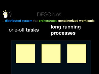 ? DIEGO runs
a distributed system that orchestrates containerized workloads
one-off tasks
long running
processes
 