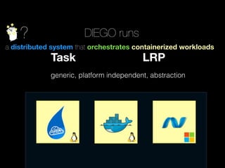 ? DIEGO runs
a distributed system that orchestrates containerized workloads
Task LRP
generic, platform independent, abstraction
 
