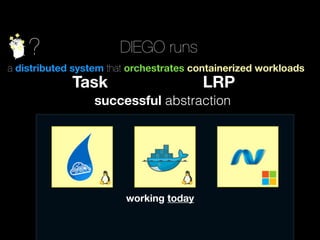 ? DIEGO runs
a distributed system that orchestrates containerized workloads
Task LRP
successful abstraction
working today
 