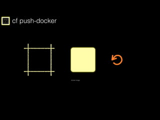 ? cf push-docker
docker image
 
