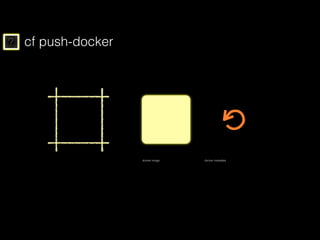 ? cf push-docker
docker image docker metadata
 