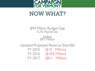 NOW WHAT?
$94 Million Budget Gap
before
Updated Projected Revenue Shortfall:
FY 2015 ($10 Million)
FY 2016 ($18.6 Million)
FY 2017 ($8.1 Million)
0.7% PayrollTax
$91 Million
 