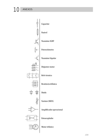 10   ANEXOS




                   Capacitor



                   Fusível



                   Transistor IGBT



                   Potenciômetro



                   Transistor bipolar



                   Disjuntor-motor



                   Relé térmico



                   Reatância trifásica



                   Diodo



                   Varistor (MOV)



                   Amplificador operacional



                   Fotoacoplador


              MI   Motor trifásico


                                              104
 