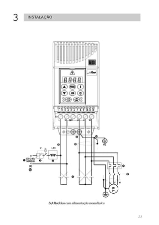 3   INSTALAÇÃO




            (a) Modelos com alimentação monofásica



                                                     23
 