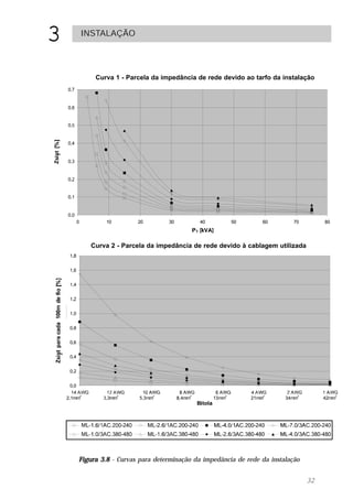 3   INSTALAÇÃO




         Curva 1 - Parcela da impedância de rede devido ao tarfo da instalação




        Curva 2 - Parcela da impedância de rede devido à cablagem utilizada




    Figura 3.8 - Curvas para determinação da impedância de rede da instalação


                                                                                32
 