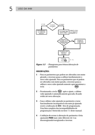 5   USO DA IHM




                 Figura 5.2 - Fluxograma para leitura/alteração de
                              parâmetros

                 OBSERVAÇÕES:
                 1 - Para os parâmetros que podem ser alterados com motor
                     girando, o inversor passa a utilizar imediatamente o
                     novo valor ajustado. Para os parâmetros que só podem
                     ser alterados com motor parado, o inversor passa a
                     utilizar o novo valor ajustado somente após pressionar a
                     tecla        .

                 2 - Pressionando a tecla       após o ajuste, o último
                     valor ajustado é automaticamente gravado, ficando
                     retido até nova alteração.

                 3 - Caso o último valor ajustado no parâmetro o torne
                     funcionalmente incompatível com outro já ajustado
                     ocorre a indicação de E24 - Erro de programação.
                     Uma lista completa das incompatibilidades de
                     programação é fornecida no item 7.1 deste manual.

                 4 - A inibição do acesso à alteração de parâmetro é feita
                     ajustando P000 num valor diferente de 5 ou
                     desenergizando/energizando o inversor.




                                                                          45
 