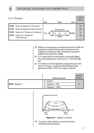 6         DESCRIÇÃO DETALHADA DOS PARÂMETROS


                                                                                  Padrão
6.3.2 Rampas
                                                                                  Fábrica
                                          mín.             Faixa          máx.

 P100 - Tempo da Rampa de Aceleração                                                 5s
 P101 - Tempo da Rampa de Desaceleração                 menor passo                 10s
 P102 - Tempo da 2ª Rampa de Aceleração                                                5s
                                          0.2s      0.1s           1s     999s
 P103 - Tempo da 2ª Rampa de                                                        10s
         Desaceleração                                     99.9s




                               ! Definem os tempos para acelerar linearmente de 0Hz até
                                 freqüência nominal ou desacelerar linearmente da
                                 freqüência nominal até 0Hz. A freqüência nominal é
                                 definida pelo parâmetro P145.
                               ! A 2ª rampa pode ser selecionada via entrada digital.
                                 Para sua programação veja item 6.4.4 - Entradas Digi-
                                 tais.
                               ! Se nenhuma entrada digital for programada para sele-
                                 ção da 2ª rampa, a rampa principal definida pelos
                                 parâmetros P100 e P101 será sempre utilizada.


                                                                                 Padrão
                                                    Valores Possíveis            Fábrica
                                          0 = Inativa
P104 - Rampa S                            1 = Rampa S - 50%                        0
                                          2 = Rampa S - 100%




                                             Figura 6.1 - Rampa S ou linear

                               !#A rampa S reduz choques mecânicos durante
                                 acelerações/desacelerações.

                                                                                            49
 