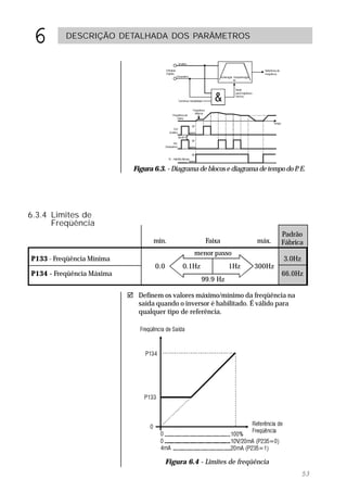 6        DESCRIÇÃO DETALHADA DOS PARÂMETROS




                            Figura 6.3. - Diagrama de blocos e diagrama de tempo do P E.
                                                                                     .




6.3.4 Limites de
      Freqüência
                                                                               Padrão
                                   min.                Faixa           máx.    Fábrica
                                                  menor passo
P133 - Freqüência Mínima                                                        3.0Hz
                                   0.0        0.1Hz             1Hz   300Hz
P134 - Freqüência Máxima                                                       66.0Hz
                                                      99.9 Hz

                           ! Definem os valores máximo/mínimo da freqüência na
                             saída quando o inversor é habilitado. É válido para
                             qualquer tipo de referência.




                                         Figura 6.4 - Limites de freqüência
                                                                                        53
 