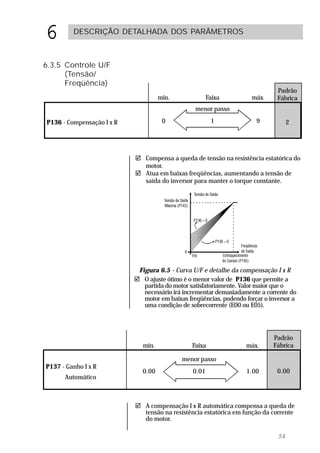 6        DESCRIÇÃO DETALHADA DOS PARÂMETROS



6.3.5 Controle U/F
      (Tensão/
      Freqüência)
                                                                               Padrão
                                     min.              Faixa         máx.      Fábrica
                                                 menor passo

P136 - Compensação I x R              0                 1              9            2




                           ! Compensa a queda de tensão na resistência estatórica do
                             motor.
                           ! Atua em baixas freqüências, aumentando a tensão de
                             saída do inversor para manter o torque constante.




                            Figura 6.5 - Curva U/F e detalhe da compensação I x R
                           ! O ajuste ótimo é o menor valor de P136 que permite a
                              partida do motor satisfatoriamente. Valor maior que o
                              necessário irá incrementar demasiadamente a corrente do
                              motor em baixas freqüências, podendo forçar o inversor a
                              uma condição de sobrecorrente (E00 ou E05).




                                                                             Padrão
                              mín.              Faixa              máx.      Fábrica

                                            menor passo
P137 - Ganho I x R
                              0.00              0.01               1.00        0.00
      Automático



                           ! A compensação I x R automática compensa a queda de
                             tensão na resistência estatórica em função da corrente
                             do motor.

                                                                               54
 