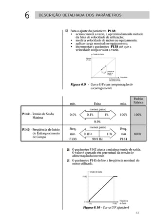 6         DESCRIÇÃO DETALHADA DOS PARÂMETROS



                              ! Para o ajuste do parâmetro P138:
                                • acionar motor a vazio, a aproximadamente metade
                                    da faixa de velocidade de utilização;
                                • medir a velocidade do motor ou equipamento;
                                • aplicar carga nominal no equipamento;
                                • incrementar o parâmetro P138 até que a
                                    velocidade atinja o valor a vazio.




                                 Figura 6.9 - Curva U/F com compensação de
                                              escorregamento


                                                                             Padrão
                                 min.              Faixa            máx.     Fábrica

                                              menor passo
P142 - Tensão de Saída          0.0%        0.1%            1%     100%      100%
       Máxima
                                                   9.9%

                                Freq.         menor passo           Freq.
P145 - Freqüência de Início
       de Enfraquecimento        min.     0.1Hz              1Hz    máx       60Hz
       de Campo
                                P133              99.9 Hz          P134


                                  O parâmetro P142 ajusta a máxima tensão de saída.
                                  O valor é ajustado em percentual da tensão de
                                  alimentação do inversor.
                                  O parâmetro P145 define a freqüência nominal do
                                  motor utilizado.




                                         Figura 6.10 - Curva U/F ajustável
                                                                               56
 