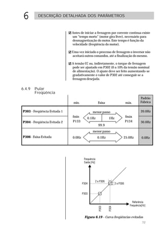 6         DESCRIÇÃO DETALHADA DOS PARÂMETROS



                              Antes de iniciar a frenagem por corrente contínua existe
                              um “tempo morto” (motor gira livre), necessário para
                              desmagnetização do motor. Este tempo é função da
                              velocidade (freqüência do motor).

                              Uma vez iniciado o processo de frenagem o inversor não
                              aceitará outros comandos, até a finalização do mesmo.

                              A tensão CC ou, indiretamente, o torque de frenagem
                              pode ser ajustado em P302 (0 a 10% da tensão nominal
                              de alimentação). O ajuste deve ser feito aumentando-se
                              gradativamente o valor de P302 até conseguir-se a
                              frenagem desejada.


6.4.9   Pular
        Freqüência
                                                                               Padrão
                               min.             Faixa               máx.       Fábrica

P303 - Freqüência Evitada 1                 menor passo                        20.0Hz
                              fmin      0.1Hz           1Hz        fmáx
P304 - Freqüência Evitada 2   P133                                 P134        30.0Hz
                                                99.9
                                            menor passo
P306 - Faixa Evitada          0.0Hz             0.1Hz              25.0Hz      0.0Hz




                                      Figura 6.19 - Curva freqüências evitadas
                                                                               70
 