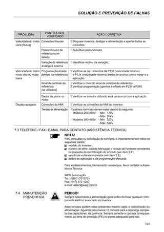 SOLUÇÃO E PREVENÇÃO DE FALHAS
103
PROBLEMA
PONTO A SER
AÇÃO CORRETIVA
VERIFICADO
Velocidade do motor Conexões frouxas 1.Bloquear inversor, desligar a alimentação e apertar todas as
varia (flutua) conexões.
Potenciômetro de 1.Substituir potenciômetro
referência com
defeito
Variação da referência 1.Identificar motivo da variação.
analógica externa
Velocidade do motor Programação errada 1.Verificar se os conteúdos de P133 (velocidade mínima)
muito alta ou muito (limites da referência) e P134 (velocidade máxima) estão de acordo com o motor e a
baixa aplicação.
Sinal de controle da 1.Verificar o nível do sinal de controle da referência.
referência 2.Verificar programação (ganhos e offset) em P234 a P240.
(se utilizada)
Dados de placa do 1.Verificar se o motor utilizado está de acordo com a aplicação.
motor
Display apagado Conexões da HMI 1.Verificar as conexões da HMI ao inversor.
Tensão de alimentação 1.Valores nominais devem estar dentro do seguinte:
Modelos 200-240V: - Min: 170V
- Máx: 264V
Modelos 380-480V: - Min: 323V
- Máx: 528V
NOTA!
Para consultas ou solicitação de serviços, é importante ter em mãos os
seguintes dados:
modelo do inversor;
número de série, data de fabricação e revisão de hardware constantes
na plaqueta de identificação do produto (ver ítem 2.4);
versão de software instalada (ver ítem 2.2);
dados da aplicação e da programação efetuada.
Para esclarecimentos, treinamento ou serviços, favor contatar a Assis-
tência Técnica:
WEG Automação
Tel.: (0800) 7010701
Fax: (047) 372-4200
e-mail: astec@weg.com.br
7.3 TELEFONE / FAX / E-MAIL PARA CONTATO (ASSISTÊNCIA TÉCNICA)
7.4 MANUTENÇÃO
PREVENTIVA
PERIGO!
Sempre desconecte a alimentação geral antes de tocar qualquer com-
ponente elétrico associado ao inversor.
Altas tensões podem estar presentes mesmo após a desconexão da
alimentação. Aguarde pelo menos 10 minutos para a descarga comple-
ta dos capacitores da potência. Sempre conecte a carcaça do equipa-
mento ao terra de proteção (PE) no ponto adequado para isto.
 