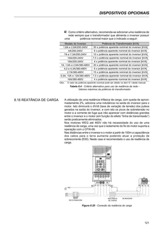 DISPOSITIVOS OPCIONAIS
121
Como critério alternativo, recomenda-se adicionar uma reatância de
rede sempre que o transformador que alimenta o inversor possuir
uma potência nominal maior que o indicado a seguir:
Modelo do Inversor
1,6A e 2,6A/200-240V
4A/200-240V
7A e 7,3A/200-240V
10A/200-240V
16A/200-240V
1A; 1,6A e 2,6A/380-480V
4,0 e 4,3A/380-480V
2,7A/380-480V
6,5A; 10A e 13A/380-480V
16A/380-480V
Potência do Transformador [kVA]
30 x potência aparente nominal do inversor [kVA]
6 x potência aparente nominal do inversor [kVA]
10 x potência aparente nominal do inversor [kVA]
7,5 x potência aparente nominal do inversor [kVA]
4 x potência aparente nominal do inversor [kVA]
30 x potência aparente nominal do inversor [kVA]
6 x potência aparente nominal do inversor [kVA]
15 x potência aparente nominal do inversor [kVA]
7,5 x potência aparente nominal do inversor [kVA]
4 x potência aparente nominal do inversor [kVA]
Obs.: O valor da potência aparente nominal pode ser obtido no item 9.1 deste manual.
Tabela 8.4 - Critério alternativo para uso de reatância de rede -
Valores máximos da potência do transformador
A utilização de uma reatância trifásica de carga, com queda de aproxi-
madamente 2%, adiciona uma indutância na saída do inversor para o
motor. Isto diminuirá o dV/dt (taxa de variação de tensão) dos pulsos
gerados na saída do inversor, e com isto os picos de sobretensão no
motor e a corrente de fuga que irão aparecer com distâncias grandes
entre o inversor e o motor (em função do efeito “linha de transmissão”)
serão praticamente eliminados.
Nos motores WEG até 460V não há necessidade do uso de uma
reatância de carga, uma vez que o isolamento do fio do motor suporta a
operação com o CFW-08.
Nas distâncias entre o inversor e o motor a partir de 100m a capacitância
dos cabos para o terra aumenta podendo atuar a proteção de
sobrecorrente (E00). Neste caso é recomendado o uso de reatância de
carga.
8.16 REATÂNCIA DE CARGA
Figura 8.20 - Conexão da reatância de carga
REDE
SECCIONADORA
R
S
T
PE PER S T U V W UVW
REATÂNCIA
DE CARGA
BLINDAGEM
PE
PE
 
