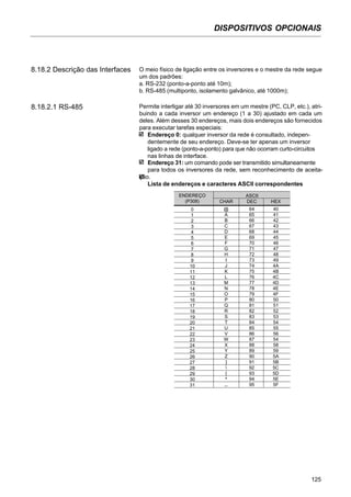 DISPOSITIVOS OPCIONAIS
125
8.18.2.1 RS-485 Permite interligar até 30 inversores em um mestre (PC, CLP, etc.), atri-
buindo a cada inversor um endereço (1 a 30) ajustado em cada um
deles. Além desses 30 endereços, mais dois endereços são fornecidos
para executar tarefas especiais:
Endereço 0: qualquer inversor da rede é consultado, indepen-
dentemente de seu endereço. Deve-se ter apenas um inversor
ligado a rede (ponto-a-ponto) para que não ocorram curto-circuitos
nas linhas de interface.
8.18.2 Descrição das Interfaces O meio físico de ligação entre os inversores e o mestre da rede segue
um dos padrões:
a. RS-232 (ponto-a-ponto até 10m);
b. RS-485 (multiponto, isolamento galvânico, até 1000m);
ENDEREÇO
(P308)
0
1
2
3
4
5
6
7
8
9
10
11
12
13
14
15
16
17
18
19
20
21
22
23
24
25
26
27
28
29
30
31
ASCII
CHAR DEC HEX
@ 64 40
A 65 41
B 66 42
C 67 43
D 68 44
E 69 45
F 70 46
G 71 47
H 72 48
I 73 49
J 74 4A
K 75 4B
L 76 4C
M 77 4D
N 78 4E
O 79 4F
P 80 50
Q 81 51
R 82 52
S 83 53
T 84 54
U 85 55
V 86 56
W 87 54
X 88 58
Y 89 59
Z 90 5A
] 91 5B
 92 5C
[ 93 5D
^ 94 5E
_ 95 5F
Endereço 31: um comando pode ser transmitido simultaneamente
para todos os inversores da rede, sem reconhecimento de aceita-
ção.
Lista de endereços e caracteres ASCII correspondentes
 