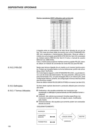 126
DISPOSITIVOS OPCIONAIS
ASCII
CODE DEC HEX
0 48 30
1 49 31
2 50 32
3 51 33
4 52 34
5 53 35
6 54 36
7 55 37
8 56 38
9 57 39
= 61 3D
STX 02 02
ETX 03 03
EOT 04 04
ENQ 05 05
ACK 06 06
NAK 21 15
Outros caracteres ASCII utilizados pelo protocolo
A ligação entre os participantes da rede dá-se através de um par de
fios. Os níveis de sinais estão de acordo com a EIA STANDARD RS-
485 com receptores e transmissores diferenciais. Deve-se utilizar o
módulo de comunicação serial MCS-CFW-08 (Ver ítem 8.9) conectado
ao módulo externo MIW-02 (Ver ítem 8.13 e/ou o manual do usuário
MIW-02 Cod. 0899.4435).
Caso o mestre possua apenas interface serial no padrão RS-232, deve-
se utilizar um módulo de conversão de níveis RS-232 para RS-485.
Neste caso temos a ligação de um mestre a um inversor (ponto-a-pon-
to). Podem ser trocados dados na forma bidirecional, porém não simul-
tânea (HALF DUPLEX).
Os níveis lógicos seguem a EIA STANDARD RS-232C, a qual determi-
na o uso de sinais não balanceados. No caso presente, utiliza-se um fio
para transmissão (TX), um para recepção (RX) e um retorno (0V). Esta
configuração trata-se, portanto, da configuração mínima a três fios (three
wire economy model).
Deve-se utilizar módulo RS-232 (MCS-CFW08) no inversor (ver item 8.9).
8.18.2.2 RS-232
8.18.3 Definições Os ítens deste capítulo descrevem o protocolo utilizado para comunica-
ção serial.
8.18.3.1 Termos Utilizados Parâmetros: são aqueles existentes nos inversores cuja
visualização ou alteração é possível através da HMI (interface homem x
máquina).
Variáveis: são valores que possuem funções específicas nos
inversores e podem ser lidos e, em alguns casos, modificados
pelo mestre.
Variáveis básicas: são aquelas que somente podem ser acessadas
através da serial.
ESQUEMATICAMENTE :
INVERSOR
VARIAÇÕES
BÁSICAS
PARÂMETROS
MESTRELIGAÇÃO SERIAL
VARIÁVEIS
 