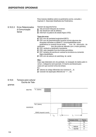 134
DISPOSITIVOS OPCIONAIS
Para maiores detalhes sobre os parâmetros acima, consulte o
Capítulo 6 - Descrição Detalhada dos Parâmetros.
Operam da seguinte forma:
não provocam bloqueio do inversor;
não desativam relé de defeitos;
informam na palavra de estado lógico (V02).
Tipos de erros:
E22: erro de paridade longitudinal (BCC);
E24: erro de parametrização (quando ocorrer algumas das
situações indicadas no tabela 5.1 (incompatibilidade entre
parâmetros) ou quando houver tenta tiva de alteração de
parâmetro que não pode ser alterado com o motor girando);
E25: variável ou parâmetro inexistente;
E26: valor desejado fora dos limites permitidos;
E27: tentativa de escrita em variável só de leitura ou comando
lógico desabilitado;
E29: erro de estouro do watchdog da serial.
Obs.:
Caso seja detectado erro de paridade, na recepção de dados pelo in-
versor, o telegrama será ignorado. O mesmo acontecerá para
casos em que ocorram erros de sintaxe.
Ex.:
Valores do código diferentes dos números 0,...,9;
Caracter de separação diferente de “ = “, etc.
8.18.5.3 Erros Relacionados
à Comunicação
Serial
8.18.6 Tempos para Leitura/
Escrita de Tele-
gramas
MESTRE Tx: (dados)
RSND (request to send)
INVERSOR
TxD: (dados)
tproc
tdi
ttxi
Tempos (ms)
Tproc
Tdi
Ttxi
leitura
escrita
Típico
10
2
15
3
 