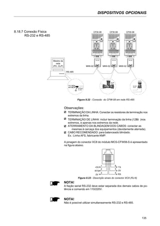 DISPOSITIVOS OPCIONAIS
135
Observações:
TERMINAÇÃO DA LINHA: Conectar os resistores de terminação nos
extremos da linha.
TERMINAÇÃO DE LINHA: incluir terminação da linha (120 )nos
extremos, e apenas nos extremos da rede.
ATERRAMENTO DA BLINDAGEM DOS CABOS: conectar as
mesmas à carcaça dos equipamentos (devidamente aterrada).
CABO RECOMENDADO: para balanceado blindado.
Ex.: Linha AFS, fabricante KMP.
A pinagem do conector XC8 do módulo MCS-CFW08-S é apresentado
na figura abaixo.
8.18.7 Conexão Física
RS-232 e RS-485
NOTA!
A fiação serial RS-232 deve estar separada dos demais cabos de po-
tência e comando em 110/220V.
NOTA!
Não é possível utilizar simultaneamente RS-232 e RS-485.
Figura 8.22 - Conexão do CFW-08 em rede RS-485
6
5
4
1
2
3
TX
0V
RX
+5V
RTS
0V
Figura 8.23 - Descrição sinais do conector XC8 (RJ-6)
Ω
Mestre da
rede
(PC, CLP)
RS-485
MIW-02
RS-232
RS-485
CFW-08
Blindagem
do cabo
A B
RS-485
XC29
A B
RS-485
XC29
MIW-02 MIW-02
RS-232
RS-485
RS-232
RS-485
CFW-08 CFW-08
 
