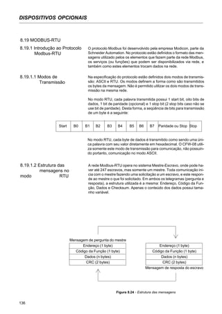 136
DISPOSITIVOS OPCIONAIS
8.19 MODBUS-RTU
8.19.1 Introdução ao Protocolo
Modbus-RTU
O protocolo Modbus foi desenvolvido pela empresa Modicon, parte da
Schneider Automation. No protocolo estão definidos o formato das men-
sagens utilizado pelos os elementos que fazem parte da rede Modbus,
os serviços (ou funções) que podem ser disponibilizados via rede, e
também como estes elementos trocam dados na rede.
8.19.1.1 Modos de
Transmissão
Na especificação do protocolo estão definidos dois modos de transmis-
são: ASCII e RTU. Os modos definem a forma como são transmitidos
os bytes da mensagem. Não é permitido utilizar os dois modos de trans-
missão na mesma rede.
No modo RTU, cada palavra transmitida possui 1 start bit, oito bits de
dados, 1 bit de paridade (opcional) e 1 stop bit (2 stop bits caso não se
use bit de paridade). Desta forma, a seqüência de bits para transmissão
de um byte é a seguinte:
No modo RTU, cada byte de dados é transmitido como sendo uma úni-
ca palavra com seu valor diretamente em hexadecimal. O CFW-08 utili-
za somente este modo de transmissão para comunicação, não possuin-
do portanto, comunicação no modo ASCII.
Start B0 B1 B2 B3 B4 B5 B6 B7 Paridade ou Stop Stop
8.19.1.2 Estrutura das
mensagens no
modo RTU
A rede Modbus-RTU opera no sistema Mestre-Escravo, onde pode ha-
ver até 247 escravos, mas somente um mestre. Toda comunicação ini-
cia com o mestre fazendo uma solicitação a um escravo, e este respon-
de ao mestre o que foi solicitado. Em ambos os telegramas (pergunta e
resposta), a estrutura utilizada é a mesma: Endereço, Código da Fun-
ção, Dados e Checksum. Apenas o conteúdo dos dados possui tama-
nho variável.
Figura 8.24 - Estrutura das mensagens
Mensagem de pergunta do mestre
Endereço (1 byte)
Código da Função (1 byte)
Dados (n bytes)
CRC (2 bytes)
Endereço (1 byte)
Código da Função (1 byte)
Dados (n bytes)
CRC (2 bytes)
Mensagem de resposta do escravo
 