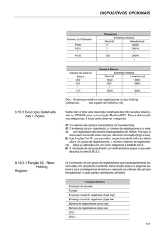 DISPOSITIVOS OPCIONAIS
141
...
...
...
...
...
...
...
...
...
...
...
...
VARIÁVEIS BÁSICAS
Endereço Modbus
Decimal Hexadecimal
V00 5000 1388h
V01 5001 1389h
V10 5010 1392h
Número da Variável
Básica
8.19.3 Descrição Detalhada
das Funções
Neste item é feita uma descrição detalhada das três funções disponí-
veis no CFW-08 para comunicação Modbus-RTU. Para a elaboração
dos telegramas, é importante observar o seguinte:
Os valores são sempre transmitidos em hexadecimal.
O endereço de um registrador, o número de registradores e o valor
de um registrador são sempre representados em 16 bits. Por isso, é
necessário transmitir estes campos utilizando dois bytes (high e low).
Nas funções 3 e 16, que permitem, respectivamente, leitura e altera
ção e um grupo de registradores, o número máximo de registrado-
res lidos ou alterados em um único telegrama é limitado em 8.
A resolução de cada parâmetro ou variável básica segue o que está
descrito no item 8.18.3.2.
8.19.3.1 Função 03 - Read
Holding
Register
Lê o conteúdo de um grupo de registradores que necessariamente de-
vem estar em seqüência numérica. Esta função possui a seguinte es-
trutura para os telegramas de leitura e resposta (os valores são sempre
hexadecimal, e cada campo representa um byte):
Pergunta (Mestre)
Endereço do escravo
Função
Endereço inicial do registrador (byte high)
Endereço inicial do registrador (byte low)
Número de registradores (byte high)
Número de registradores (byte low)
CRC-
CRC+
Pergunta (Mestre)
Endereço do escravo
Função
Endereço inicial do registrador (byte high)
Endereço inicial do registrador (byte low)
Número de registradores (byte high)
Número de registradores (byte low)
CRC-
CRC+
Obs.: Endereços relativos aos registradores do tipo holding
(referencia- dos a partir de 40000 ou 4x)
PARÂMETROS
Número do Parâmetro
Endereço Modbus
Decimal Hexadecimal
P000 0 0000h
P001 1 0001h
P100 100 0064h
 