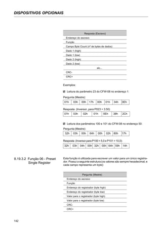 142
DISPOSITIVOS OPCIONAIS
Resposta (Escravo)
Endereço do escravo
Função
Campo Byte Count (nº de bytes de dados)
Dado 1 (high)
Dado 1 (low)
Dado 2 (high)
Dado 2 (low)
etc...
CRC-
CRC+
8.19.3.2 Função 06 - Preset
Single Register
Esta função é utilizada para escrever um valor para um único registra-
dor. Possui a seguinte estrutura (os valores são sempre hexadecimal, e
cada campo representa um byte):
Exemplos:
Leitura do parâmetro 23 do CFW-08 no endereço 1:
Pergunta (Mestre):
01h 03h 00h 17h 00h 01h 34h 0Eh
Resposta (Inversor, para P023 = 3.50)
01h 03h 02h 01h 5Eh 38h 2Ch
Leitura dos parâmetros 100 e 101 do CFW-08 no endereço 50:
Pergunta (Mestre):
32h 03h 00h 64h 00h 02h 80h 17h
Resposta (Inversor para P100 = 5,0 e P101 = 10,0):
32h 03h 04h 00h 32h 00h 64h 59h 14h
Pergunta (Mestre)
Endereço do escravo
Função
Endereço do registrador (byte high)
Endereço do registrador (byte low)
Valor para o registrador (byte high)
Valor para o registrador (byte low)
CRC-
CRC+
 