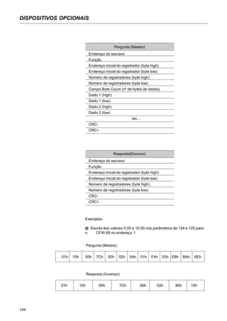 144
DISPOSITIVOS OPCIONAIS
Endereço do escravo
Função
Endereço inicial do registrador (byte high)
Endereço inicial do registrador (byte low)
Número de registradores (byte high)
Número de registradores (byte low)
CRC-
CRC+
Resposta(Escravo)
Endereço do escravo
Função
Endereço inicial do registrador (byte high)
Endereço inicial do registrador (byte low)
Número de registradores (byte high)
Número de registradores (byte low)
Campo Byte Count (nº de bytes de dados)
Dado 1 (high)
Dado 1 (low)
Dado 2 (high)
Dado 2 (low)
etc...
CRC-
CRC+
Pergunta (Mestre)
Exemplos:
Escrita dos valores 5,00 e 10,00 nos parâmetros de 124 e 125 para
o CFW-08 no endereço 1:
Pergunta (Mestre):
01h 10h 00h 7Ch 00h 02h 04h 01h F4h 03h E8h BAh 6Eh
Resposta (Inversor):
01h 10h 00h 7Ch 00h 02h 80h 10h
 
