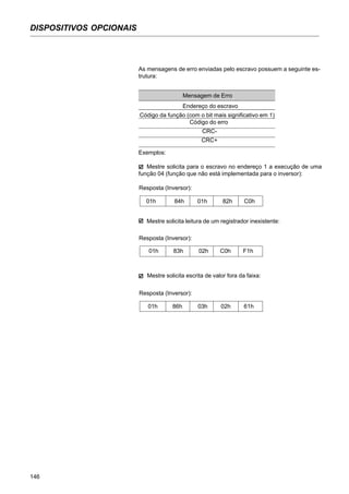 146
DISPOSITIVOS OPCIONAIS
As mensagens de erro enviadas pelo escravo possuem a seguinte es-
trutura:
Endereço do escravo
Código da função (com o bit mais significativo em 1)
Código do erro
CRC-
CRC+
Exemplos:
Mestre solicita para o escravo no endereço 1 a execução de uma
função 04 (função que não está implementada para o inversor):
Resposta (Inversor):
01h 84h 01h 82h C0h
Mestre solicita leitura de um registrador inexistente:
Resposta (Inversor):
01h 83h 02h C0h F1h
Mestre solicita escrita de valor fora da faixa:
Resposta (Inversor):
01h 86h 03h 02h 61h
Mensagem de Erro
 