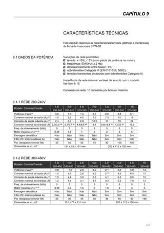 147
CAPÍTULO 9
CARACTERÍSTICAS TÉCNICAS
Este capítulo descreve as características técnicas (elétricas e mecânicas)
da linha de inversores CFW-08.
9.1 DADOS DA POTÊNCIA Variações de rede permitidas:
tensão: + 10%, -15% (com perda de potência no motor);
freqüência: 50/60Hz (± 2 Hz);
desbalanceamento entre fases 3%;
sobretensões Categoria III (EN 61010/UL 508C);
tensões transientes de acordo com sobretensões Categoria III.
Impedância de rede mínima: variável de acordo com o modelo.
Ver item 8.15.
Conexões na rede: 10 conexões por hora no máximo.
9.1.1 REDE 200-240V
Modelo: Corrente/Tensão
Potência (kVA) (1)
Corrente nominal de saída (A) (2)
Corrente de saída máxima (A) (3)
Corrente nominal de entrada (A)
Freq. de chaveamento (kHz)
Motor máximo (cv) (5) (6)
Frenagem reostática
Filtro RFI interno (classe A)
Pot. dissipada nominal (W)
Dimensões A x L x P
1.6/
200-240
0,6
1,6
2,4
2,0/3,5 (4)
5
0,25
Não
Não
30
2.6/
200-240
1,0
2,6
3,9
3,1/5,7 (4)
5
0,5
Não
Não
35
4.0/
200-240
1,5
4,0
6,0
4,8/8,8 (4)
5
1
Não
Não
50
7.0/
200-240
2,7
7,0
10,5
8,1
5
2
Não
Não
75
7.3/
200-240
2,8
7,3
11
8,8/18,8 (4)
5
2
Sim
Sim
90
10/
200-240
3,8
10
15
12/25 (4)
5
3
Sim
Sim
100
16/
200-240
6,1
16
24
19,2
5
5
Sim
Não
150
151 x 75 x 131 mm 200 x 115 x 150 mm
9.1.2 REDE 380-480V
Modelo: Corrente/Tensão
Potência (kVA) (1)
Corrente nominal de saída (A) (2)
Corrente de saída máxima (A) (3)
Corrente nominal de entrada (A)
Freq. de chaveamento (kHz)
Motor máximo (cv) (5) (6)
Frenagem reostática
Filtro RFI interno (classe A)
Pot. dissipada nominal (W)
Dimensões A x L x P
1.0/
380-480
0,8
1,0
1,5
1,2
5
0,25
Não
Não
25
1.6/
380-480
1,2
1,6
2,4
1,9
5
0,5
Não
Não
30
2.6/
380-480
2,0
2,6
3,9
3,1
5
1,5
Não
Não
45
4.0/
380-480
3,0
4,0
6,0
4,7
5
2
Não
Não
55
2.7/
380-480
2,1
2,7
4,1
3,3
5
1,5
Sim
Sim
45
4.3/
380-480
3,3
4,3
6,5
5,2
5
2
Sim
Sim
55
6.5/
380-480
5,0
6,5
9,8
7,8
5
3
Sim
Sim
90
151 x 75 x 131 mm 200 x 115 x 150 mm
10/
380-480
7,6
10
15
12
5
5
Sim
Sim
140
≥
 