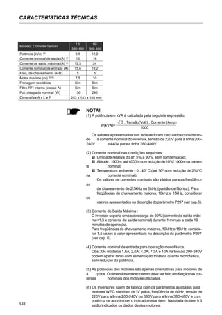 148
CARACTERÍSTICAS TÉCNICAS
Modelo: Corrente/Tensão
Potência (kVA) (1)
Corrente nominal de saída (A) (2)
Corrente de saída máxima (A) (3)
Corrente nominal de entrada (A)
Freq. de chaveamento (kHz)
Motor máximo (cv) (5) (6)
Frenagem reostática
Filtro RFI interno (classe A)
Pot. dissipada nominal (W)
Dimensões A x L x P
13/
380-480
9,9
13
19,5
15,6
5
7,5
Sim
Sim
150
16/
380-480
12,2
16
24
19,2
5
10
Sim
Sim
240
203 x 143 x 165 mm
NOTA!
(1) A potência em kVA é calculada pela seguinte expressão:
Os valores apresentados nas tabelas foram calculados consideran-
do a corrente nominal do inversor, tensão de 220V para a linha 200-
240V e 440V para a linha 380-480V.
(2) Corrente nominal nas condições seguintes:
Umidade relativa do ar: 5% a 90%, sem condensação;
Altitude : 1000m, até 4000m com redução de 10%/ 1000m na corren-
te nominal;
Temperatura ambiente - 0...40º C (até 50º com redução de 2%/ºC
na corrente nominal);
Os valores de correntes nominais são válidos para as freqüênci-
as
de chaveamento de 2,5kHz ou 5kHz (padrão de fábrica). Para
freqüências de chaveamento maiores, 10kHz e 15kHz, considerar
os
valores apresentados na descrição do parâmetro P297 (ver cap.6).
(3) Corrente de Saída Máxima :
O inversor suporta uma sobrecarga de 50% (corrente de saída máxi-
ma=1,5 x corrente de saída nominal) durante 1 minuto a cada 10
minutos de operação.
Para freqüências de chaveamento maiores, 10kHz e 15kHz, conside-
rar 1,5 vezes o valor apresentado na descrição do parâmetro P297
(ver cap. 6).
(4) Corrente nominal de entrada para operação monofásica.
Obs.: Os modelos 1,6A; 2,6A; 4,0A; 7,3A e 10A na tensão 200-240V
podem operar tanto com alimentação trifásica quanto monofásica,
sem redução da potência.
(5) As potências dos motores são apenas orientativas para motores de
4 pólos. O dimensionamento correto deve ser feito em função das cor-
rentes nominais dos motores utilizados.
(6) Os inversores saem de fábrica com os parâmetros ajustados para
motores WEG standard de IV pólos, freqüência de 60Hz, tensão de
220V para a linha 200-240V ou 380V para a linha 380-480V e com
potência de acordo com o indicado neste item. Na tabela do item 9.3
estão indicados os dados destes motores.
P(kVA)=
3 . Tensão(Volt) . Corrente (Amp)
1000
 