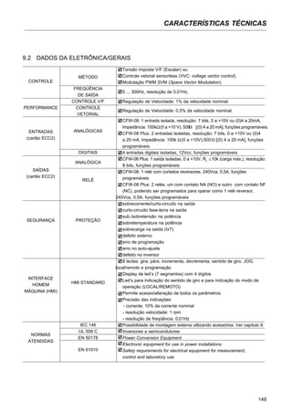 149
CARACTERÍSTICAS TÉCNICAS
9.2 DADOS DA ELETRÔNICA/GERAIS
Tensão imposta V/F (Escalar) ou
Controle vetorial sensorless (VVC: voltage vector control).
Modulação PWM SVM (Space Vector Modulation).
0 ... 300Hz, resolução de 0,01Hz.
Regulação de Velocidade: 1% da velocidade nominal.
Regulação de Velocidade: 0,5% da velocidade nominal.
CFW-08: 1 entrada isolada, resolução: 7 bits, 0 a +10V ou (0)4 a 20mA,
Impedância: 100k (0 a +10 V), 500 [(0) 4 a 20 mA], funções programáveis.
CFW-08 Plus: 2 entradas isoladas, resolução: 7 bits, 0 a +10V ou (0)4
a 20 mA, Impedância: 100k (0 a +10V),500 [(0) 4 a 20 mA], funções
programáveis.
4 entradas digitais isoladas, 12Vcc, funções programáveis
CFW-08 Plus: 1 saída isoladas, 0 a +10V, RL
10k (carga máx.), resolução:
8 bits, funções programáveis
CFW-08: 1 relé com contatos reversores, 240Vca, 0,5A, funções
programáveis
CFW-08 Plus: 2 relés, um com contato NA (NO) e outro com contato NF
(NC), podendo ser programados para operar como 1 relé reversor,
240Vca, 0,5A, funções programáveis
sobrecorrente/curto-circuito na saída
curto-circuito fase-terra na saída
sub./sobretensão na potência
sobretemperatura na potência
sobrecarga na saída (IxT)
defeito externo
erro de programação
erro no auto-ajuste
defeito no inversor
8 teclas: gira, pára, incrementa, decrementa, sentido de giro, JOG,
local/remoto e programação
Display de led’s (7 segmentos) com 4 dígitos
Led’s para indicação do sentido de giro e para indicação do modo de
operação (LOCAL/REMOTO)
Permite acesso/alteração de todos os parâmetros
Precisão das indicações:
- corrente: 10% da corrente nominal
- resolução velocidade: 1 rpm
- resolução de freqüência: 0,01Hz
Possibilidade de montagem externa utilizando acessórios. Ver capítulo 8.
Inversores a semicondutores
Power Conversion Equipment
Electronic equipment for use in power installations
Safety requirements for electrical equipment for measurement,
control and laboratory use
CONTROLE
MÉTODO
FREQÜÊNCIA
DE SAÍDA
PERFORMANCE
CONTROLE V/F
CONTROLE
VETORIAL
ENTRADAS ANALÓGICAS
(cartão ECC2)
DIGITAIS
SAÍDAS
ANALÓGICA
(cartão ECC2)
RELÉ
SEGURANÇA PROTEÇÃO
INTERFACE
HMI STANDARDHOMEM
MÁQUINA (HMI)
NORMAS
IEC 146
ATENDIDAS
UL 508 C
EN 50178
EN 61010
Ω
Ω
Ω
Ω
≥
 