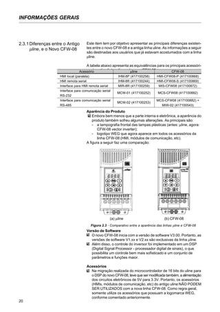 20
INFORMAÇÕES GERAIS
Aparência do Produto
Embora bem menos que a parte interna e eletrônica, a aparência do
produto também sofreu algumas alterações. As principais são:
- a tampografia frontal das tampas plásticas (antes: µline, agora:
CFW-08 vector inverter);
- logotipo WEG que agora aparece em todos os acessórios da
linha CFW-08 (HMI, módulos de comunicação, etc).
A figura a seguir faz uma comparação:
2.3.1Diferenças entre o Antigo
µline, e o Novo CFW-08
(a) µline (b) CFW-08
Figura 2.3 - Comparativo entre a aparência das linhas µline e CFW-08
Versão de Software
O novo CFW-08 inicia com a versão de software V3.00. Portanto, as
versões de software V1.xx e V2.xx são exclusivas da linha µline.
Além disso, o controle do inversor foi implementado em um DSP
(Digital Signal Processor - processador digital de sinais), o que
possibilita um controle bem mais sofisticado e um conjunto de
parâmetros e funções maior.
Acessórios
Na migração realizada do microcontrolador de 16 bits do uline para
o DSP do novo CFW-08, teve que ser modificada também, a alimentação
dos circuitos eletrônicos de 5V para 3.3V. Portanto, os acessórios
(HMIs, módulos de comunicação, etc) do antigo uline NÃO PODEM
SER UTILIZADOS com a nova linha CFW-08. Como regra geral,
somente utilize os acessórios que possuam a logomarca WEG,
conforme comentado anteriormente.
Este item tem por objetivo apresentar as principais diferenças existen-
tes entre o novo CFW-08 e a antiga linha uline. As informações a seguir
são destinadas aos usuários que já estavam acostumados com a linha
µline.
A tabela abaixo apresenta as equivalências para os principais acessóri-
os da antiga linha µline e do novo CFW-08.Acessório
HMI local (paralela)
HMI remota serial
Interface para HMI remota serial
Interface para comunicação serial
RS-232
Interface para comunicação serial
RS-485
µline
IHM-8P (417100258)
IHM-8R (417100244)
MIR-8R (417100259)
MCW-01 (417100252)
MCW-02 (417100253)
CFW-08
HMI-CFW08-P (417100868)
HMI-CFW08-S (417100869)
MIS-CFW08 (417100872)
MCS-CFW08 (417100882)
MCS-CFW08 (417100882) +
MIW-02 (417100543)
 