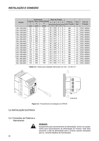 30
INSTALAÇÃO E CONEXÃO
Modelo
1,6A / 200-240V
2,6A / 200-240V
4,0A / 200-240V
7,0A / 200-240V
7,3A / 200-240V
10A / 200-240V
16A / 200-240V
1,0A / 380-480V
1,6A / 380-480V
2,6A / 380-480V
2,7A / 380-480V
4,0A / 380-480V
4,3A / 380-480V
6,5A / 380-480V
10A / 380-480V
13A / 380-480V
16A / 380-480V
Largura
L
[mm]
75
75
75
75
115
115
115
75
75
75
115
75
115
115
115
143
143
Altura
H
[mm]
151
151
151
151
200
200
200
151
151
151
200
151
200
200
200
203
203
Profundidade
P
[mm]
131
131
131
131
150
150
150
131
131
131
150
131
150
150
150
165
165
A
[mm]
64
64
64
64
101
101
101
64
64
64
101
64
101
101
101
121
121
B
[mm]
129
129
129
129
177
177
177
129
129
129
177
129
177
177
177
180
180
C
[mm]
5
5
5
5
7
7
7
5
5
5
7
5
7
7
7
11
11
D
[mm]
6
6
6
6
5
5
5
6
6
6
5
6
5
5
5
10
10
Parafuso
para Fixação
M4
M4
M4
M4
M4
M4
M4
M4
M4
M4
M4
M4
M4
M4
M4
M5
M5
Peso
[kg]
1,0
1,0
1,0
1,0
2,0
2,0
2,0
1,0
1,0
1,0
2,0
1,0
2,0
2,0
2,0
2,5
2,5
Grau de
Proteção
IP20 / NEMA1
IP20 / NEMA1
IP20 / NEMA1
IP20 / NEMA1
IP20 / NEMA1
IP20 / NEMA1
IP20 / NEMA1
IP20 / NEMA1
IP20 / NEMA1
IP20 / NEMA1
IP20 / NEMA1
IP20 / NEMA1
IP20 / NEMA1
IP20 / NEMA1
IP20 / NEMA1
IP20 / NEMA1
IP20 / NEMA1
Dimensional Base de Fixação
Tabela 3.2 - Dados para instalação (dimensões em mm) - ver item 9.1.
3.2 INSTALAÇÃO ELÉTRICA
3.2.1Conexões de Potência e
Aterramento
PERIGO!
Equipamento para seccionamento da alimentação: prever um equipa-
mento para seccionamento da alimentação do inversor. Este deve
seccionar a rede de alimentação para o inversor quando necessário
(por ex.: durante trabalhos de manutenção).
Figura 3.3 - Procedimento de instalação do CFW-08
FLUXO DE AR
 