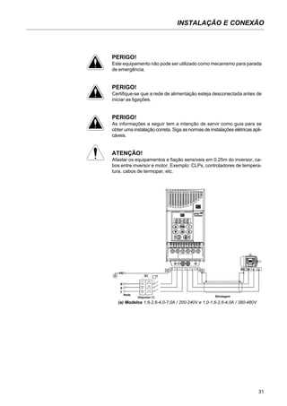 INSTALAÇÃO E CONEXÃO
31
(a) Modelos 1,6-2,6-4,0-7,0A / 200-240V e 1,0-1,6-2,6-4,0A / 380-480V
PE
R
S
T
Rede
Disjuntor (*)
PE
TQ1
R S T U V W
PE
Blindagem
PE W V U
PERIGO!
Este equipamento não pode ser utilizado como mecanismo para parada
de emergência.
PERIGO!
Certifique-se que a rede de alimentação esteja desconectada antes de
iniciar as ligações.
PERIGO!
As informações a seguir tem a intenção de servir como guia para se
obter uma instalação correta. Siga as normas de instalações elétricas apli-
cáveis.
ATENÇÃO!
Afastar os equipamentos e fiação sensíveis em 0,25m do inversor, ca-
bos entre inversor e motor. Exemplo: CLPs, controladores de tempera-
tura, cabos de termopar, etc.
 