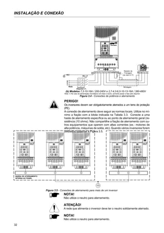 32
INSTALAÇÃO E CONEXÃO
Figura 3.5 - Conexões de aterramento para mais de um inversor
BARRA DE ATERRAMENTO
INTERNA AO PAINEL
PERIGO!
Os inversores devem ser obrigatoriamente aterrados a um terra de proteção
(PE).
A conexão de aterramento deve seguir as normas locais. Utilize no mí-
nimo a fiação com a bitola indicada na Tabela 3.3. Conecte a uma
haste de aterramento específica ou ao ponto de aterramento geral (re-
sistência (10 ohms). Não compartilhe a fiação de aterramento com ou-
tros equipamentos que operem com altas correntes (ex.: motores de
alta potência, máquinas de solda, etc). Quando vários inversores forem
utilizados observar a Figura 3.5.
NOTA!
Não utilize o neutro para aterramento.
ATENÇÃO!
A rede que alimenta o inversor deve ter o neutro solidamente aterrado.
NOTA!
Não utilize o neutro para aterramento.
Figura 3.4 - Conexões de potência e aterramento
Nota: (*) No caso de alimentação monofásica com fase e neutro, somente passar a fase pelo disjuntor.
(b) Modelos 7,3-10-16A / 200-240V e 2,7-4,3-6,5-10-13-16A / 380-480V
PE
R
S
T
Rede
PE
TQ1
R S T U V W
PE
Blindagem
PE W V U-Ud BR +Ud
Resistor de
Frenagem
(ver item 8.17)
Disjuntor (*)
 