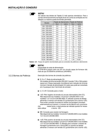 34
INSTALAÇÃO E CONEXÃO
NOTA!
Capacidade da rede de alimentação:
O CFW-08 é próprio para uso em um circuito capaz de fornecer não
mais de que 30.000Arms simétricos (240/480V).
3.2.2 Bornes da Potência Descrição dos bornes de conexão da potência:
R, S e T: Rede de alimentação CA
Os modelos da linha de tensão 200-240 V (exceto 7,0A e 16A) podem
operar em 2 fases (operação monofásica) sem redução da corrente
nominal. A tensão de alimentação CA neste caso pode ser conectada
em 2 quaisquer dos 3 terminais de entrada.
U, V e W: Conexão para o motor.
-UD: Pólo negativo da tensão do circuito intermediário (link CC).
Não disponível nos modelos 1,6-2,6-4,0-7,0A/200-240V e nos
modelos 1,0-1,6-2,6-4,0A/380-480V. É utilizado quando se deseja
alimentar o inversor com tensão CC (juntamente com o borne +UD).
Para evitar conexão incorreta do resistor de frenagem (montado
externamente ao inversor), o inversor sai de fábrica com uma borra-
cha nesse borne, a qual precisa ser retirada quando for neces-
sário utilizar o borne -UD.
BR: Conexão para resistor de frenagem.
Não disponível nos modelos 1,6-2,6-4,0-7,0A/200-240V e nos modelos
1,0-1,6-2,6-4,0A/380-480V.
+UD: Pólo positivo da tensão do circuito intermediário (link CC).
Não disponível nos modelos 1,6-2,6-4,0-7,0A/200-240V e nos modelos
1,0-1,6-2,6-4,0A/380-480V. É utilizado para conectar o resistor de
frenagem (juntamente com o borne BR) ou quando se deseja
alimentar o inversor com tensão CC (juntamente com o borne -UD).
NOTA!
Os valores das bitolas da Tabela 3.3 são apenas orientativos. Para o
correto dimensionamento da fiação levar em conta as condições de ins-
talação e a máxima queda de tensão permitida.
Modelo
1,6A / 200-240V
2,6A / 200-240V
4,0A / 200-240V
7,0A / 200-240V
7,3A / 200-240V
10,0A / 200-240V
16,0A / 200-240V
1,0A / 380-480V
1,6A / 380-480V
2,6A / 380-480V
2,7A / 380-480V
4,0A / 380-480V
4,3A / 380-480V
6,5A / 380-480V
10,0A / 380-480V
13,0A / 380-480V
16,0A / 380-480V
Fiação de Aterramento
N.m Lbf.in
0,4 3,5
0,4 3,5
0,4 3,5
0,4 3,5
0,4 3,5
0,4 3,5
0,4 3,5
0,4 3,5
0,4 3,5
0,4 3,5
0,4 3,5
0,4 3,5
0,4 3,5
0,4 3,5
0,4 3,5
0,4 3,5
0,4 3,5
Fiação de Potência
N.m Lbf.in
1,0 8,68
1,0 8,68
1,0 8,68
1,0 8,68
1,76 15,62
1,76 15,62
1,76 15,62
1,2 10,0
1,2 10,0
1,2 10,0
1,76 15,62
1,2 10,0
1,76 15,62
1,76 15,62
1,76 15,62
1,76 15,62
1,76 15,62
Tabela 3.4 - Torque de aperto recomendado para as conexões de potência e aterramento
 