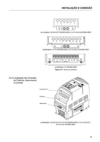 INSTALAÇÃO E CONEXÃO
35
3.2.3 Localização das Conexões
de Potência, Aterramento
e Controle
(a) Modelos 1,6-2,6-4,0-7,0-7,3-10-16A/200-240V e 1,0-1,6-2,6-2,7-
4,0-4,3-6,5-10A/380-480V
Controle XC1
Potência
Aterramento
(a) modelos 1,6-2,6-4,0-7,0A/200-240V e 1,0-1,6-2,6-4,0A/380-480V
S T U V WR
(b) Modelos 7,3-10-16A/200-240V e 2,7-4,3-6,5-10A/200-240V
R S T U V W -Ud BR +Ud
Figura 3.6 - Bornes da potência
(c) Modelos 13-16A/380-480V
 
