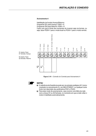 INSTALAÇÃO E CONEXÃO
41
Acionamento 4
Habilitação da função Avanço/Retorno:
Programar DI1 para Avanço: P263 = 8
Programar DI2 para Retorno: P264 = 8
Fazer com que a fonte dos comandos do inversor seja via bornes, ou
seja, fazer P229=1 para o modo local ou P230=1 para o modo remoto.
Figura 3.14 – Conexão do Controle para Acionamento 4
S1 aberta: Parar
S1 fechada: Avanço
S2 aberta: Parar
S2 fechada: Retorno
NOTA!
A referência de freqüência pode ser via entrada analógica AI1 (como
mostrado no acionamento 2), via HMI-CFW08-P, ou qualquer outra
fonte (ver descrição dos parâmetros P221 e P222).
Para este modo de acionamento, caso ocorrer uma falha da rede
com a chave S1 ou S2 fechada, no momento em que a rede voltar o
motor é habilitado automaticamente.
DI1-Avanço
DI2-Retorno
DI3-Reset
COM
AI1
+10V
AI2
AO1
NF
Comum
NA
DI4-SemFunção/HabilitaRampa
S2S1
1 2 3 4 5 6 7 8 9 10 11 12
 