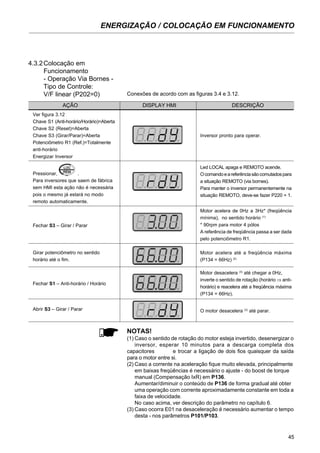45
ENERGIZAÇÃO / COLOCAÇÃO EM FUNCIONAMENTO
4.3.2Colocação em
Funcionamento
- Operação Via Bornes -
Tipo de Controle:
V/F linear (P202=0) Conexões de acordo com as figuras 3.4 e 3.12.
NOTAS!
(1) Caso o sentido de rotação do motor esteja invertido, desenergizar o
inversor, esperar 10 minutos para a descarga completa dos
capacitores e trocar a ligação de dois fios quaisquer da saída
para o motor entre si.
(2) Caso a corrente na aceleração fique muito elevada, principalmente
em baixas freqüências é necessário o ajuste - do boost de torque
manual (Compensação IxR) em P136.
Aumentar/diminuir o conteúdo de P136 de forma gradual até obter
uma operação com corrente aproximadamente constante em toda a
faixa de velocidade.
No caso acima, ver descrição do parâmetro no capítulo 6.
(3) Caso ocorra E01 na desaceleração é necessário aumentar o tempo
desta - nos parâmetros P101/P103.
AÇÃO DISPLAY HMI DESCRIÇÃO
Ver figura 3.12
Chave S1 (Anti-horário/Horário)=Aberta
Chave S2 (Reset)=Aberta
Chave S3 (Girar/Parar)=Aberta
Potenciômetro R1 (Ref.)=Totalmente
anti-horário
Energizar Inversor
Pressionar, .
Para inversores que saem de fábrica
sem HMI esta ação não é necessária
pois o mesmo já estará no modo
remoto automaticamente.
Fechar S3 – Girar / Parar
Girar potenciômetro no sentido
horário até o fim.
Fechar S1 – Anti-horário / Horário
Abrir S3 – Girar / Parar
Inversor pronto para operar.
Led LOCAL apaga e REMOTO acende.
Ocomandoeareferênciasãocomutadospara
a situação REMOTO (via bornes).
Para manter o inversor permanentemente na
situação REMOTO, deve-se fazer P220 = 1.
Motor acelera de 0Hz a 3Hz* (freqüência
mínima), no sentido horário (1)
* 90rpm para motor 4 pólos
A referência de freqüência passa a ser dada
pelo potenciômetro R1.
Motor acelera até a freqüência máxima
(P134 = 66Hz) (2)
Motor desacelera (3)
até chegar a 0Hz,
inverte o sentido de rotação (horário ⇒ anti-
horário) e reacelera até a freqüência máxima
(P134 = 66Hz).
O motor desacelera (3)
até parar.
 