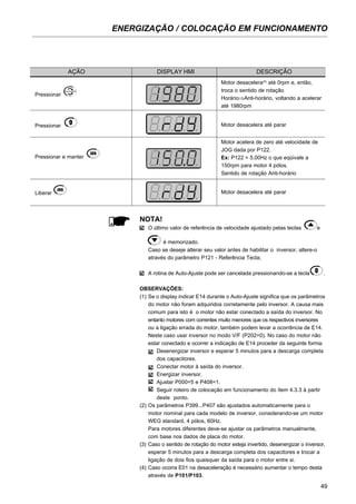 49
ENERGIZAÇÃO / COLOCAÇÃO EM FUNCIONAMENTO
NOTA!
O último valor de referência de velocidade ajustado pelas teclas e
é memorizado.
Caso se deseje alterar seu valor antes de habilitar o inversor, altere-o
através do parâmetro P121 - Referência Tecla;
A rotina de Auto-Ajuste pode ser cancelada pressionando-se a tecla .
OBSERVAÇÕES:
(1) Se o display indicar E14 durante o Auto-Ajuste significa que os parâmetros
do motor não foram adquiridos corretamente pelo inversor. A causa mais
comum para isto é o motor não estar conectado a saída do inversor. No
entanto motores com correntes muito menores que os respectivos inversores
ou a ligação errada do motor, também podem levar a ocorrência de E14.
Neste caso usar inversor no modo V/F (P202=0). No caso do motor não
estar conectado e ocorrer a indicação de E14 proceder da seguinte forma:
Desenergizar inversor e esperar 5 minutos para a descarga completa
dos capacitores.
Conectar motor à saída do inversor.
Energizar inversor.
Ajustar P000=5 e P408=1.
Seguir roteiro de colocação em funcionamento do ítem 4.3.3 à partir
deste ponto.
(2) Os parâmetros P399...P407 são ajustados automaticamente para o
motor nominal para cada modelo de inversor, considerando-se um motor
WEG standard, 4 pólos, 60Hz.
Para motores diferentes deve-se ajustar os parâmetros manualmente,
com base nos dados de placa do motor.
(3) Caso o sentido de rotação do motor esteja invertido, desenergizar o inversor,
esperar 5 minutos para a descarga completa dos capacitores e trocar a
ligação de dois fios quaisquer da saída para o motor entre si.
(4) Caso ocorra E01 na desaceleração é necessário aumentar o tempo desta
através de P101/P103.
AÇÃO DISPLAY HMI DESCRIÇÃO
Pressionar
Pressionar
Pressionar e manter
Liberar
Motor desacelera(4)
até 0rpm e, então,
troca o sentido de rotação
Horário⇒Anti-horário, voltando a acelerar
até 1980rpm
Motor desacelera até parar
Motor acelera de zero até velocidade de
JOG dada por P122.
Ex: P122 = 5,00Hz o que eqüivale a
150rpm para motor 4 pólos.
Sentido de rotação Anti-horário
Motor desacelera até parar
 