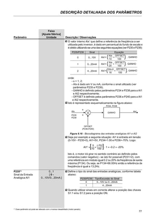 77
DESCRIÇÃO DETALHADA DOS PARÂMETROS
Faixa
[Ajuste fábrica]
Parâmetro Unidade Descrição / Observações
onde:
- x = 1, 2;
- AIx é dado em V ou mA, conforme o sinal utilizado (ver
parâmetros P235 e P239);
- GANHO é definido pelos parâmetros P234 e P238 para a AI1
e AI2 respectivamente;
- OFFSET é definido pelos parâmetros P236 e P240 para a AI1
e AI2 respectivamente.
Isto é representado esquematicamente na figura abaixo:
GANHO
P234, P238
AIx'
OFFSET
(P236,P240)
P235
P239
AIx
Figura 6.18 - Blocodiagrama das entradas analógicas AI1 e AI2
Seja por exemplo a seguinte situação: AI1 é entrada em tensão
(0-10V - P235=0), AI1=5V, P234=1.00 e P236=-70%. Logo:
Isto é, o motor irá girar no sentido contrário ao definido pelos
comandos (valor negativo) - se isto for possível (P231=2), com
uma referência em módulo igual 0.2 ou 20% da freqüência de saída
máxima (P134). Ou seja, se P134=66.00Hz então a referência de
freqüência é igual a 13,2Hz.
AI1' =
5
+
(-70) . 1 = -0.2 = -20%
10 100[ [
P235(1)
0...1
Sinal da Entrada [ 0 -
Analógica AI1 0...10V/0...20mA ]
Define o tipo do sinal das entradas analógicas, conforme tabela
abaixo:
P235/P239
0
1
Tipo/Excursão do Sinal
0...10V ou 0...20mA
4...20mA
Quando utilizar sinais em corrente alterar a posição das chaves
S1:1 e/ou S1:2 para a posição ON.
O valor interno AIx’ que define a referência de freqüência a ser
utilizada pelo inversor, é dado em percentual do fundo de escala e
éobtidoutilizando-seumadasseguintesequações(verP235eP239):
P235/P239
0
1
2
Sinal
0...10V
0...20mA
4...20mA
Equação
AIx'=
AIx
+
OFFSET
. GANHO
10 100
AIx'=
AIx
+
OFFSET
. GANHO
20 100
AIx'=
AIx-4
+
OFFSET
. GANHO
16 100
(
(
(
(
(
(
(1)
Esse parâmetro só pode ser alterado com o inversor desabilitado (motor parado).
 