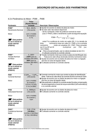 91
DESCRIÇÃO DETALHADA DOS PARÂMETROS
Faixa
[Ajuste fábrica]
Parâmetro Unidade Descrição / Observações
P401 0.3xPInom
...1.3xPInom
Corrente Nominal [ De acordo
Motor com o modelo
do inversor ]
0.01A (<10.0A);
0.1A (>9.99A)
Corrente nominal do motor que consta na placa de identificação
deste. Trata-se do valor eficaz da corrente de linha nominal do motor.
Ajustar de acordo com os dados de placa do motor e a ligação
dos fios na caixa de ligação deste.
Este parâmetro é utilizado no controle escalar [funções compensação
de escorregamento e boost de torque automático (IxR automático)]
e no controle vetorial.
P402 0...9999rpm
Velocidade Nominal [ De acordo
Motor com o modelo
do inversor ]
1rpm
Ajustar de acordo com os dados de placa do motor.
É utilizado somente no controle vetorial.
Este parâme-
tro só é visível no
modo vetorial
(P202=2)
P403(1)
0.00...P134
Freqüência Nominal [ 60.00Hz ]
Motor 0.01Hz (<100.0Hz);
0.1Hz (>99.99Hz)
Este parâme-
tro só é visível no
modo vetorial
(P202=2)
Ajustar de acordo com os dados de placa do motor.
É utilizado somente no controle vetorial.
6.3.4 Parâmetros do Motor - P399 ... P499
P399(1)
50.0...99.9%
Rendimento Nominal [ De acordo
Motor com o modelo
do inversor ]
0.1%
Este parâme-
tro só é visível no
modo vetorial
(P202=2)
Ajustar de acordo os dados de placa do motor.
Se este valor não estiver disponível:
- Se for conhecido o fator de potência nominal do motor
(cos =P407), obter o rendimento a partir da seguinte equação:
onde P é a potência do motor em watts (W), V é a tensão de
linha nominal do motor em volts (V) - P400, e I é a corrente
nominal do motor em ampères (A) - P401. Para converter
de CV ou HP em W multiplicar por 750 (ex:
1CV=750W).
- Para uma aproximação, usar os valores da tabela da item 9.3.
É utilizado somente no controle vetorial.
∅
P399 = ηnom =
P
1.73 . V . I . cos∅
P400(1)
0...600V
Tensão Nominal [ 220V para os
do Motor modelos 200-240V;
380V para os
modelos 380-480V ]
1VEste parâme-
tro só é visível no
modo vetorial
(P202=2)
Tensão nominal do motor que consta na placa de identificação des-
te. Trata-se do valor eficaz da tensão de linha nominal do motor.
Ajustar de acordo com os dados de placa do motor e a ligação
dos fios na caixa de ligação deste.
É utilizado somente no controle vetorial.
(1)
Esse parâmetro só pode ser alterado com o inversor desabilitado (motor parado).
 